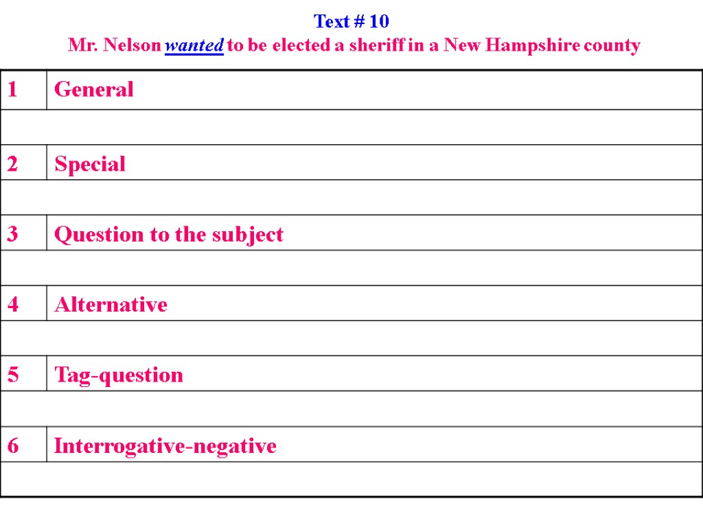 Text # 10 Mr. Nelson wanted to be elected a sheriff in a New